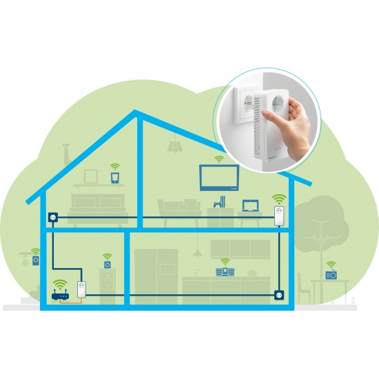 DEVOLO MAGIC 2 WIFI NEXT