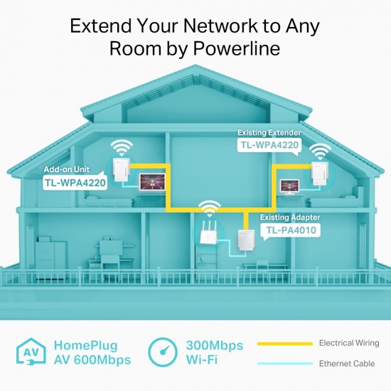 TP-LINK POWERLINE 600 WIFI EXTENDER TL-WPA4220 TP-LINK POWERLINE 600 WIFI EXTENDER TL-WPA4220